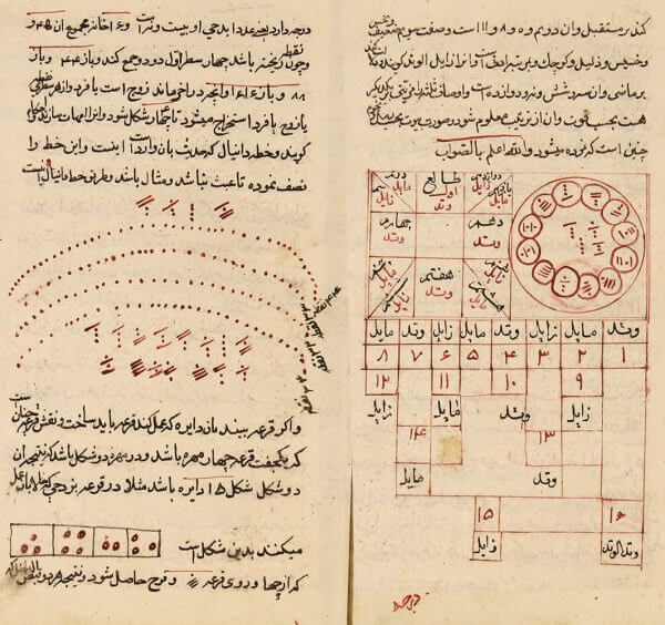  علم رمل کامل و جامع