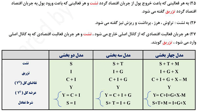کتاب اقتصاد کلان تالیف دکتر نظری
