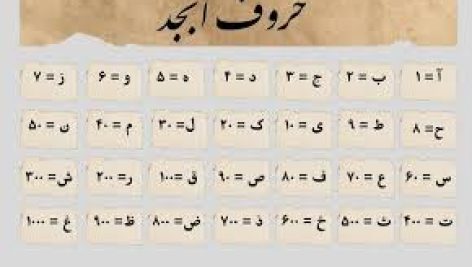 دانلود فایل آشنایی با حروف ابجد بروزترین نسخه