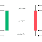 کتاب آموزش کندل شناسی (شمعی ژاپنی)