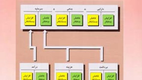 دانلود کتاب مبانی و روشهای عمومی حسابداری (جلد اول) اثر مصطفی علی مدد و نظام الدین ملک آرایی